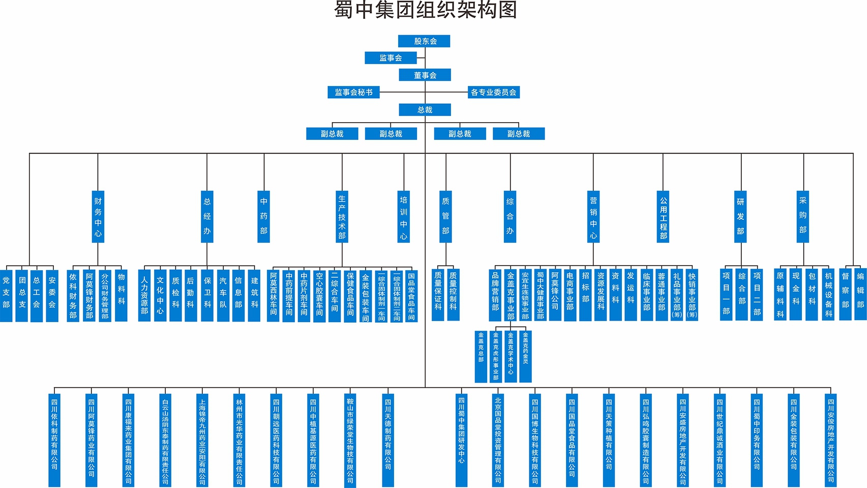 304am永利集团制药