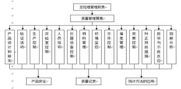 304am永利集团制药